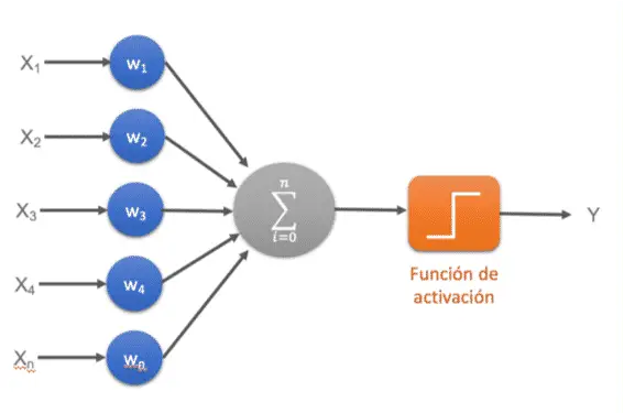 Как общаться с системой, не теряя голову